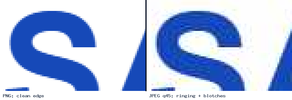 Zoomed comparison of a logo letter edge: clean in PNG, with ringing and blotches in JPEG